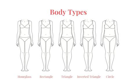 BODY TYPES – explained – WEDDING SHREDDING