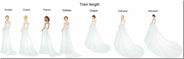 The Ultimate Guide to Choose Your Wedding Gown Trains